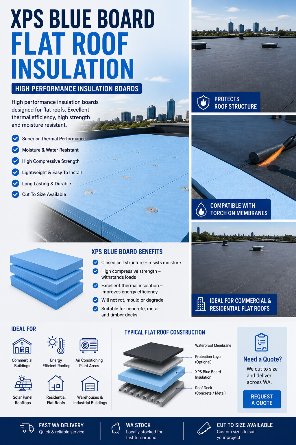 'Saviro XPS Blue Board